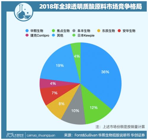 山東最暴利公司，掏空了多少男人的錢包？