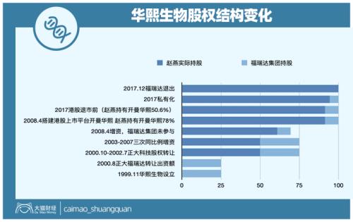 山東最暴利公司，掏空了多少男人的錢包？