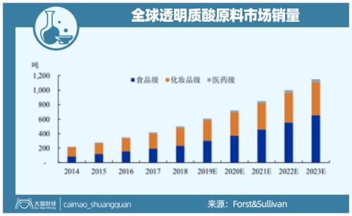山東最暴利公司，掏空了多少男人的錢包？