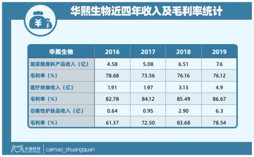 山東最暴利公司，掏空了多少男人的錢包？