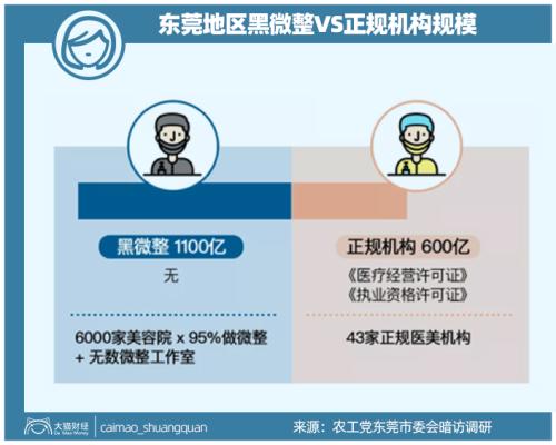 山東最暴利公司，掏空了多少男人的錢包？