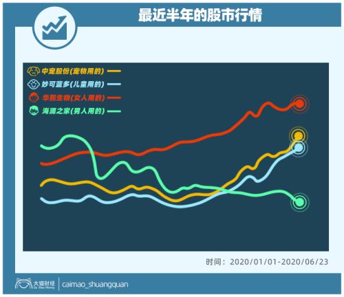 山東最暴利公司，掏空了多少男人的錢包？